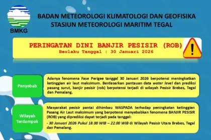 banjir pesisir