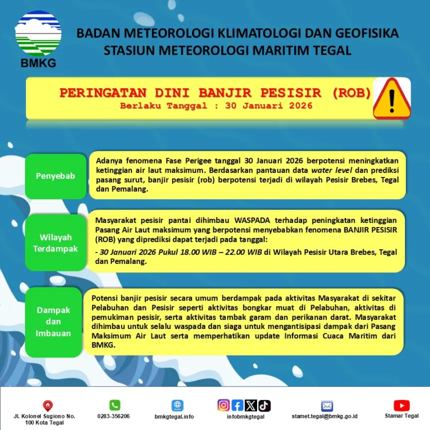 banjir pesisir
