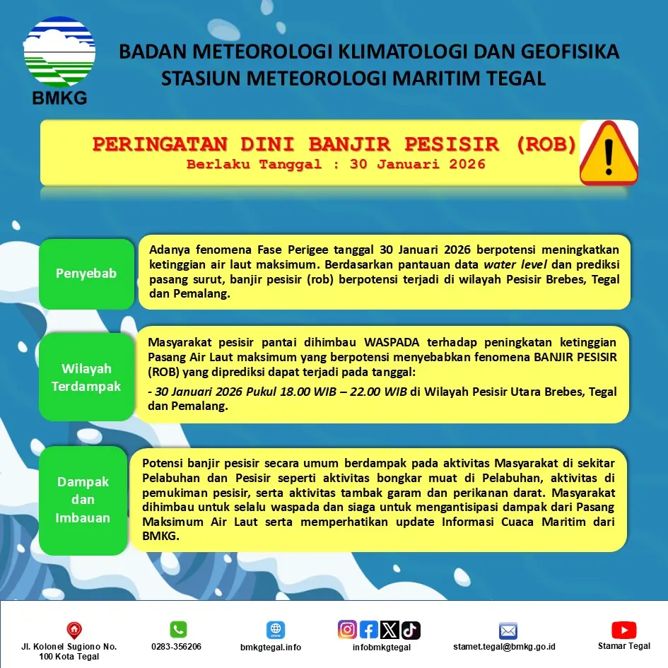banjir pesisir