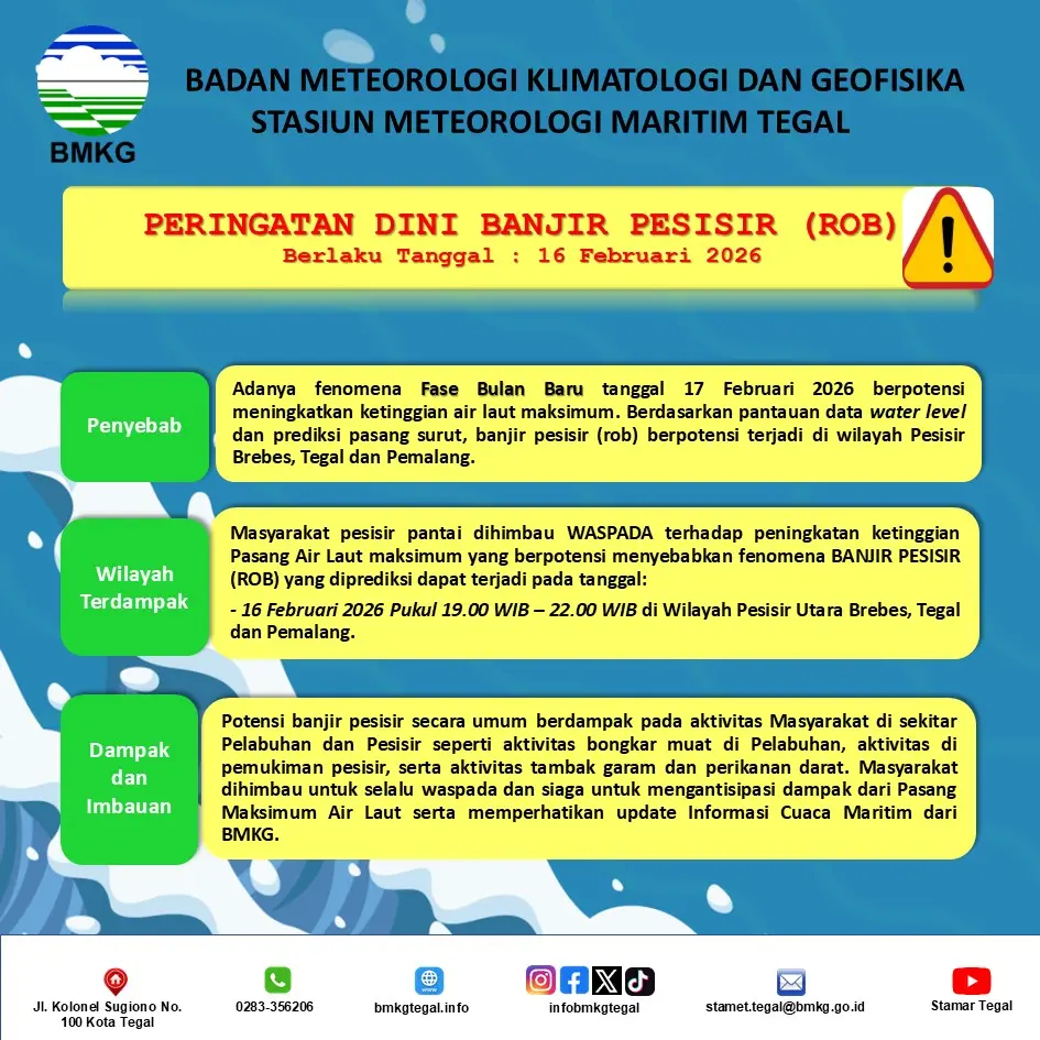Banjir pesisir