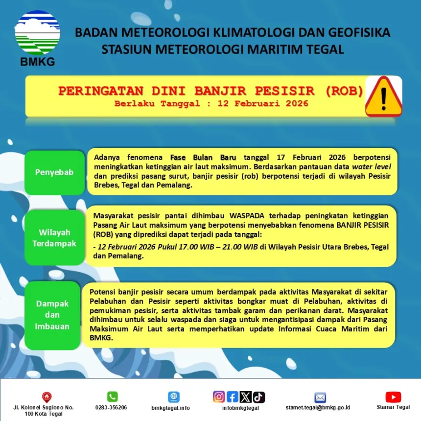 banjir pesisir