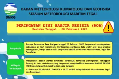 banjir pesisir