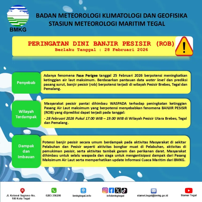 banjir pesisir