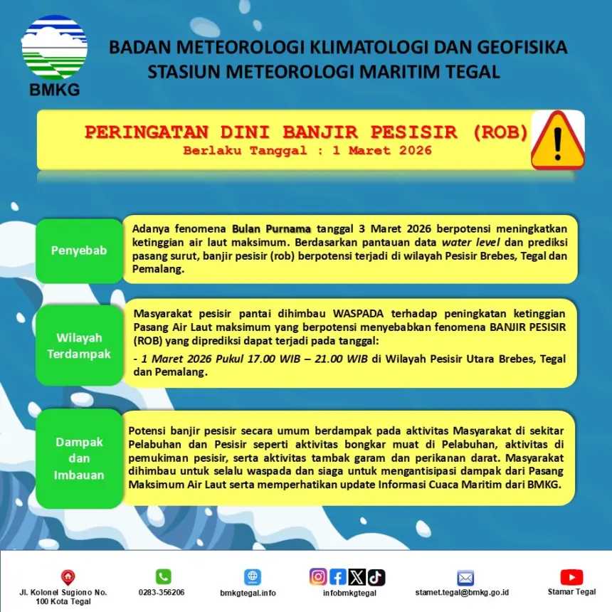banjir pesisir