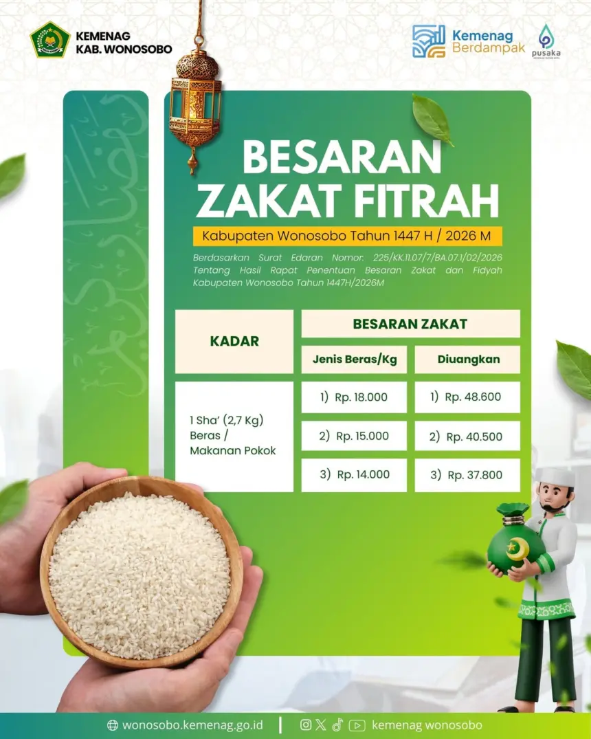 besaran zakat fitrah