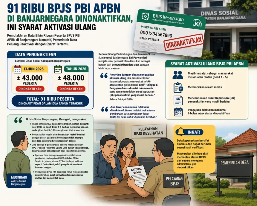 Ilustrasi nonaktifnya BPJS PBI APBN di Banjarnegara. (foto: Ai)
