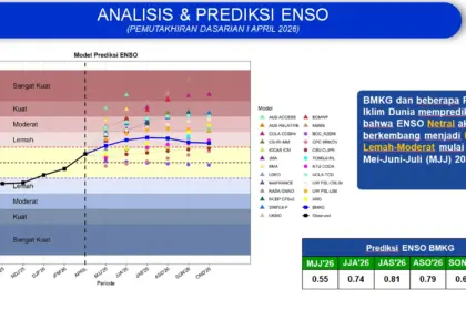 Isu el nino godzilla 2026