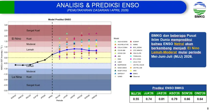 Isu el nino godzilla 2026