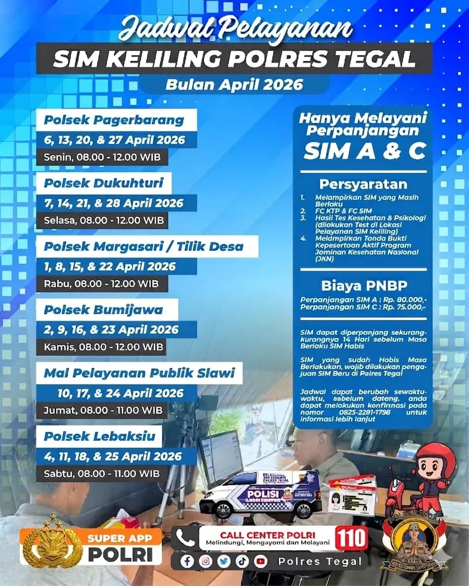 SIM Keliling