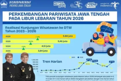 Wisatawan